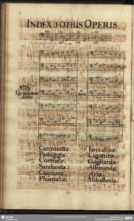 Index Totius Operis