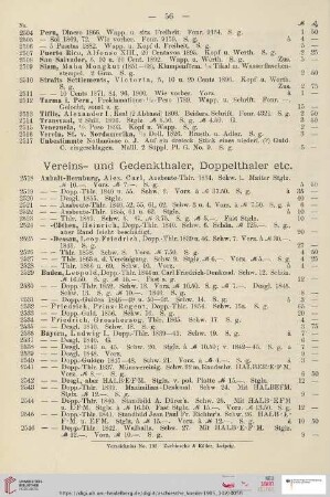 Vereins- und Gedenkthaler, Doppelthaler etc (Nr. 2518 - 2901)