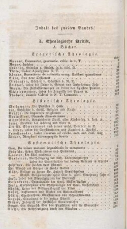 286-288 Inhaltsverzeichnis