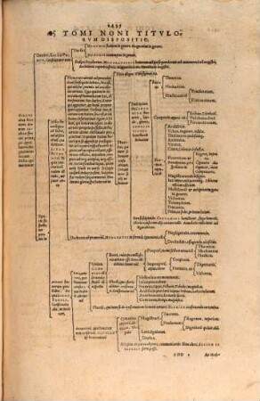 Theatrvm Vitae Hvmanae : Acceßit Elenchvs Triplex, Methodi scilicet, Titulorum, et Exemplorum, 9. Studium honoris, Magnanimitatem: contrariaq́ue Vitia, Ambitionem, & Pusillanimitatem, Quinque Libris comprehendens : Agit autem I. De Studio & Contemptu honoris in genere ...