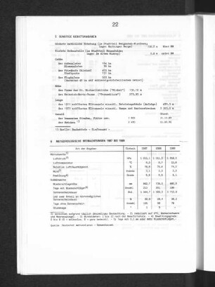 Meteorologische Beobachtungen 1987 bis 1989