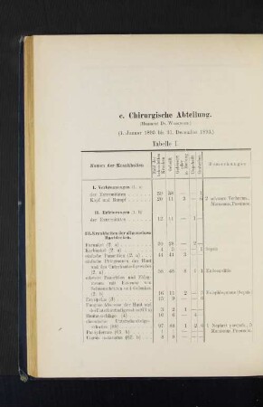 c. Chirurgische Abteilung.