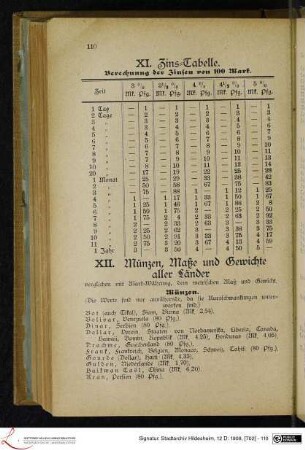 XII. Münzen, Maße und Gewichte aller Länder verglichen mit Mark-Währung, dem metrischen Maß und Gewicht.