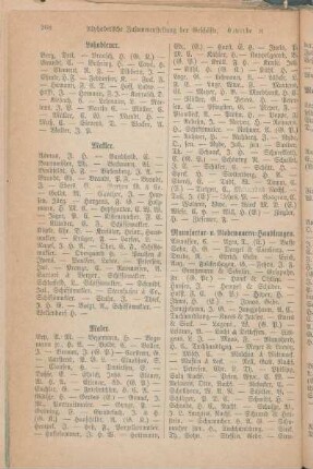 Makler. Maler. Manufactur- u. Modewaaren-Handlungen. [Maschinen-Fabriken und Maschinenbau-Anstalten. Maschinenlager(landwirthsch.). Maskeradengarderoben-Magazine. Maurer. Mechaniker, resp.Optiker. Mehlhandlungen. Metalldrechsler. Mischer. Militair-Effecten-Geschäfte. Mineralwasserfabriken. Möbel-Magazine. Mühlen. Musikalienhandlungen und Leihinstitute. Musiker. Musik- und Gesanglehrer. Mützenmacher.]