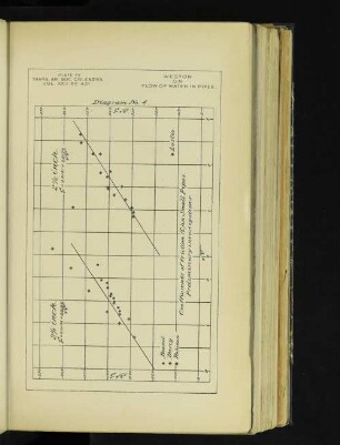 Plate IV