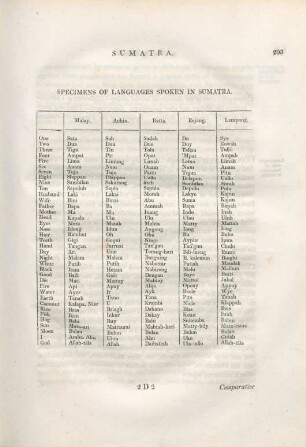 Specimens of languages spoken in Sumatra