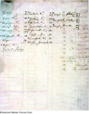 Verzeichnis der Handschriften, Seite 7