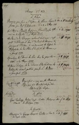 Verzeichnis einiger von Hhn Gottlieb Schweiger aus Venedig übersandten Italienischen Büchern.