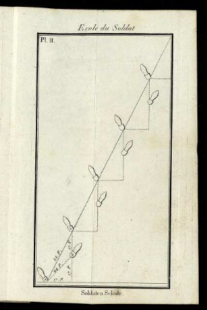 Pl. II. Ecole du Soldat [=] Soldaten Schule.