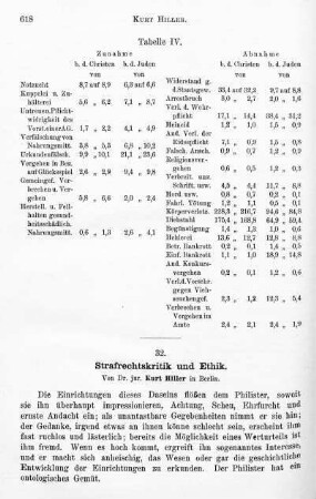618-637, Strafrechtskritik und Ethik