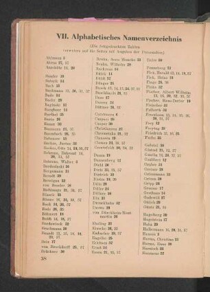 VII. Alphabetisches Namenverzeichnis