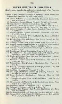 London chapters of instruction