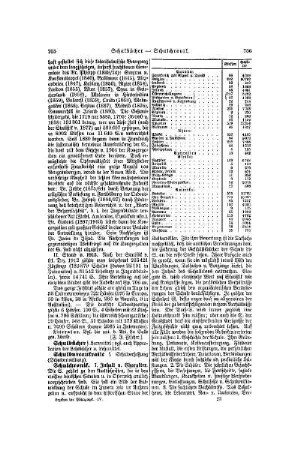 Schulbücher s. Lernmittel; vgl. auch Approbation der Lehrbücher u. Lehrmittel.