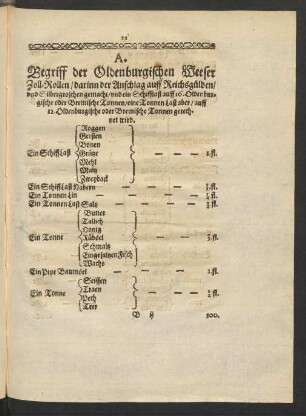 A. Begriff der Oldenburgischen Weeser Zoll-Rollen ...