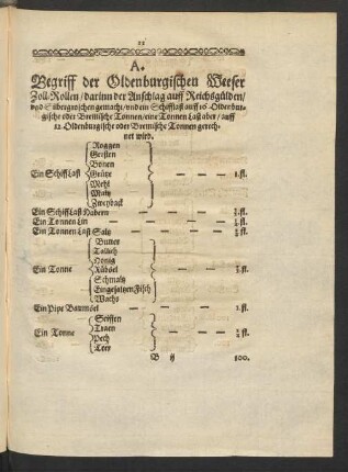 A. Begriff der Oldenburgischen Weeser Zoll-Rollen ...