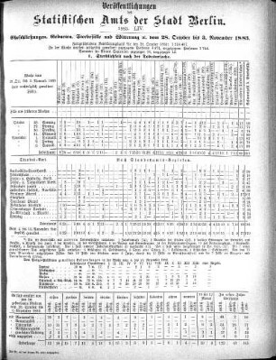 1883,54: 1883. LIV