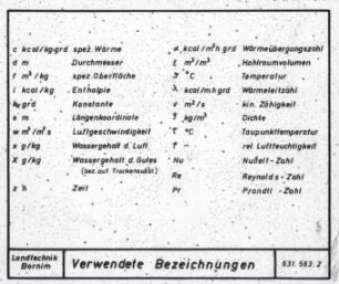 Verwendete Bezeichnungen; Einheiten