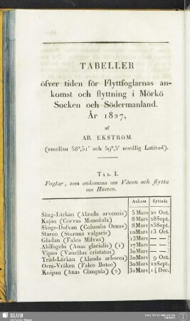 Tabeller öfver tiden för Flyttfoglarnas ankomst och flyttning i Mörkö Socken och Södermanland. År 1827, af Ab. Ekström. (emellan 58°,51' och 59°,5' nordlig Latitud)