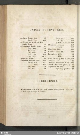 Index scriptorum