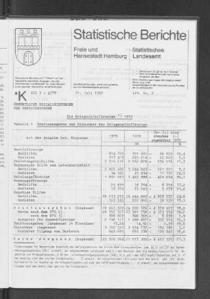 Die Kriegsopferfürsorge 1979 : Lfd. Nr. 2