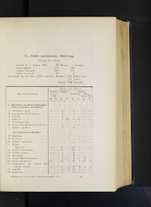 VI. Fünfte medicinische Abteilung.