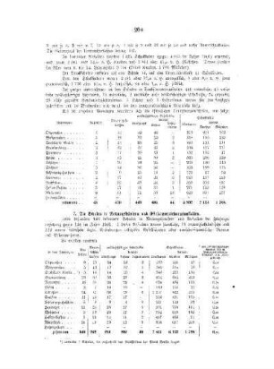 Statistische Beleuchtung des niederen und mittleren Schulwesens : E. Die sonstigen niederen und mittleren ... ; 7.