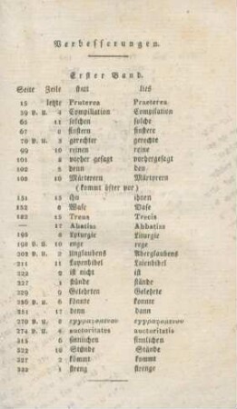 391-392 Corrigenda