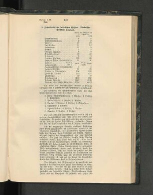 2. Jahresbericht der katholischen Mission. Apostolische Präfektur Togoland.