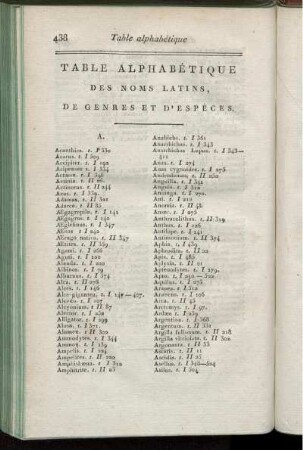 Tables Alphabétique Des Noms Latins, des Genres Et D' Espèces.