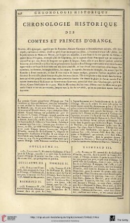 Chronologie historique des comtes et princes d’Orange