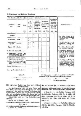 Zehnter Jahrestag der preußischen Verfassung : [Amtlicher Teil]