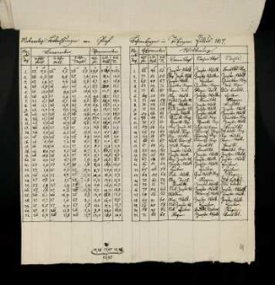 35, 1817, 1.-31. Juli