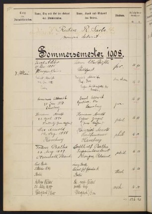 Sommersemester 1908. Rektorat Richard Garbe