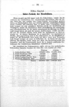 Güter-Verkehr der Eisenbahnen