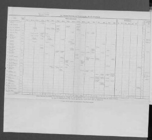1b. Stundenverteilung im Winterhalbjahr 1914/15 (Grundplan).