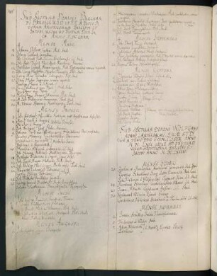 Winterhalbjahr 1663/1664. Rektorat Wolfgang Adam Lauterbach