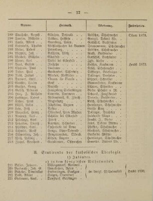 12-15, II. Studirende der katholischen Theologie