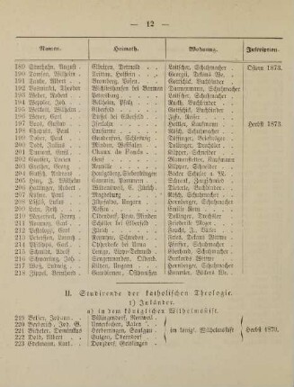12-15, II. Studirende der katholischen Theologie