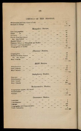 58-61, Census of the mission; expenditure; list of donations