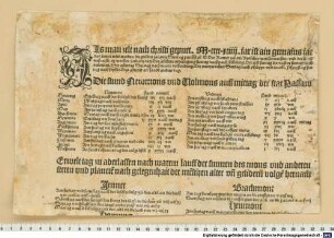 Almanach : Berechnet für Passau