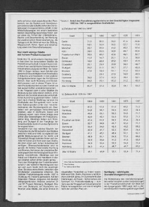 Anteil des Dienstleistungsbereichs an den Beschäftigten insgesamt 1882 bis 1987 in ausgewählten Großstädten