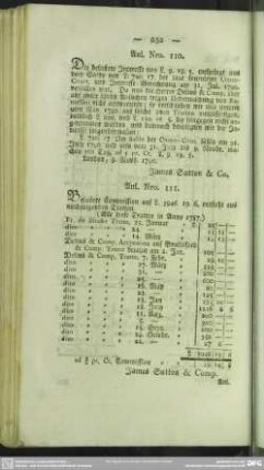 Anl. Nro. 110.