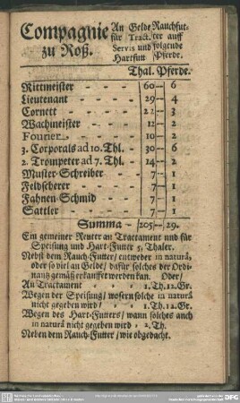Compagnie zu Roß