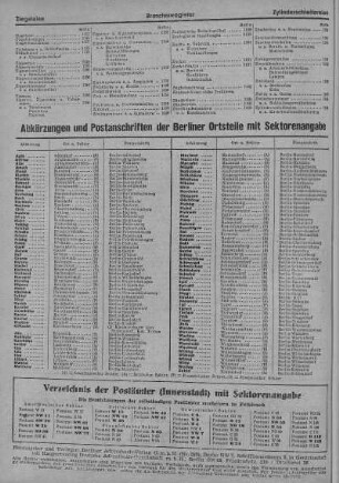 Verzeichnis der Postämter (Innenstadt) mit Sektorenangabe