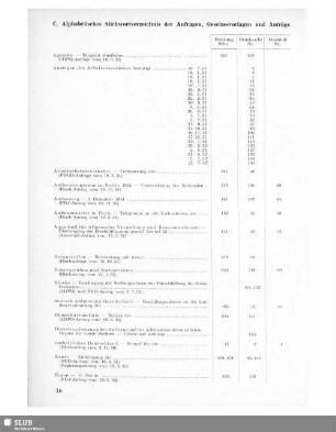 C. Alphabetisches Stichwortverzeichnis der Anfragen, Gesetzesvorlagen und Anträge