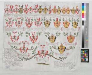 Proband: Bussche, Clamor Karl August von dem; Vater: Bussche, Christian August Clamor von dem; Mutter: Ende, Christiana Carolina von: Minden, Domkapitel