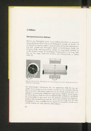 5. Gleitlager