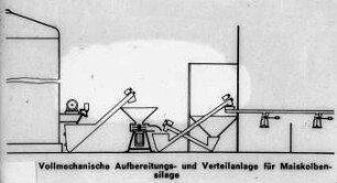 Vollmechanische Aufbereitungs- und Verteilanlage für Mais-Kolbensilage