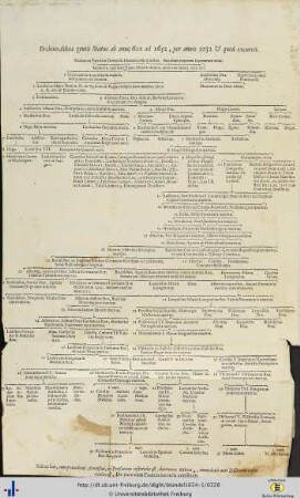 Erchinoaldinae gentis status ab anno 600 ad 1652.