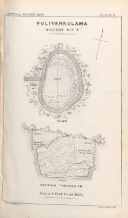 Plate A. Puliyankulama. Ancient Pit "A". Plan. Section through AB